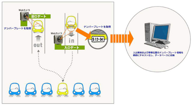 導入イメージ